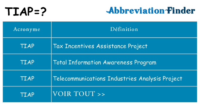 Ce que signifie le sigle pour tiap