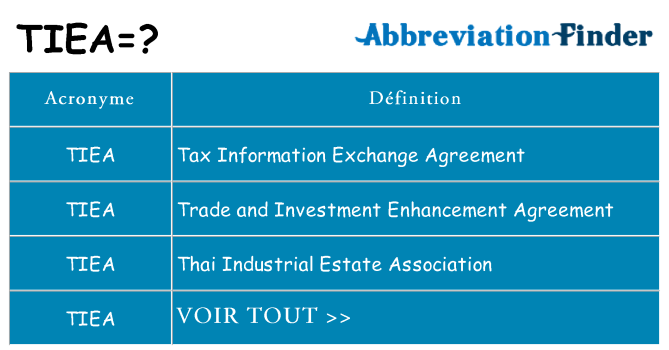Ce que signifie le sigle pour tiea