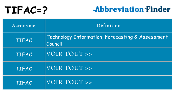 Ce que signifie le sigle pour tifac