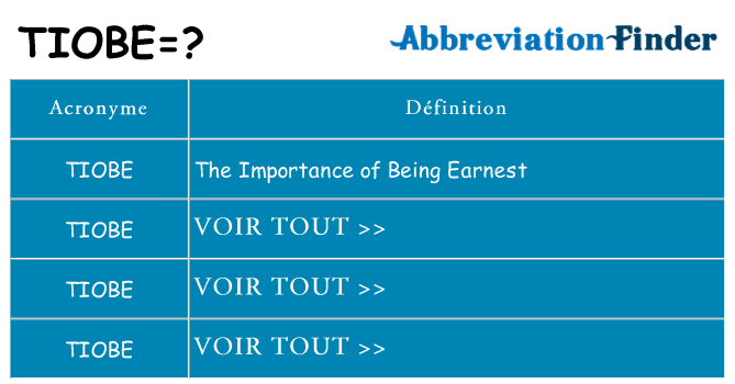 Ce que signifie le sigle pour tiobe