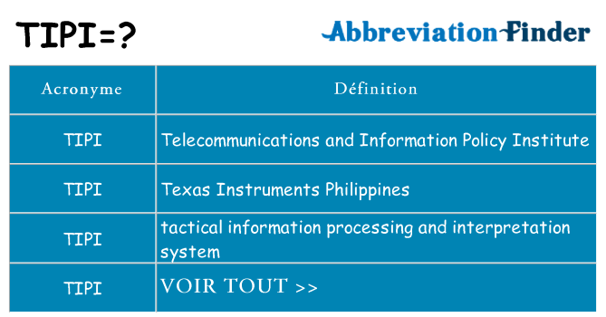 Ce que signifie le sigle pour tipi