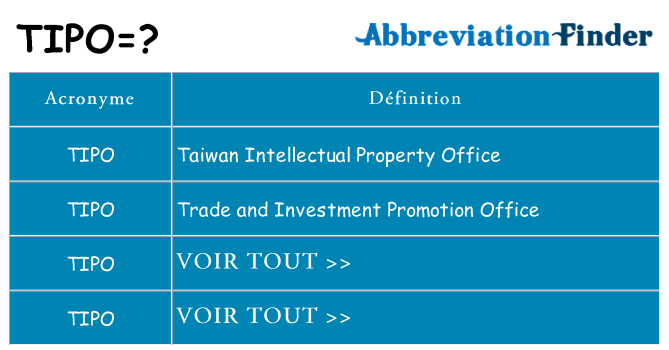 Ce que signifie le sigle pour tipo