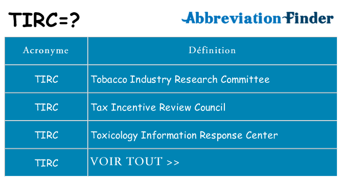 Ce que signifie le sigle pour tirc