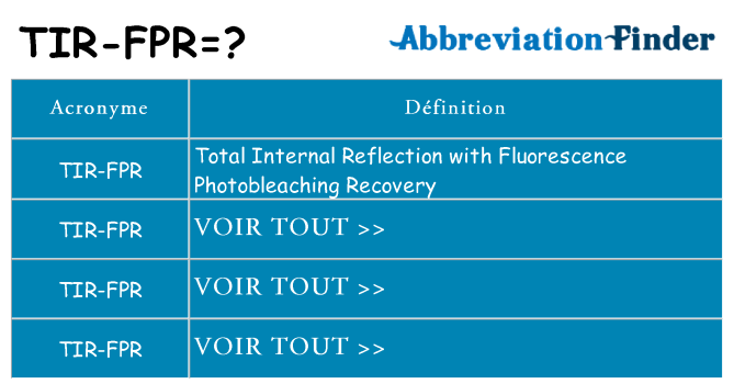 Ce que signifie le sigle pour tir-fpr