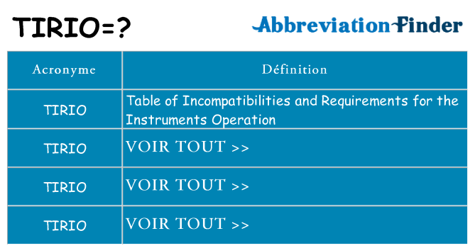 Ce que signifie le sigle pour tirio