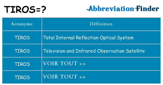 Ce que signifie le sigle pour tiros