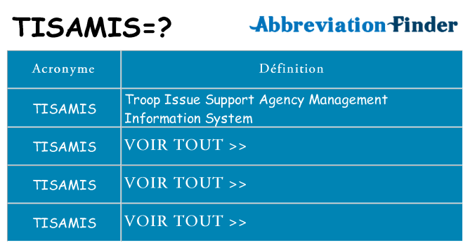 Ce que signifie le sigle pour tisamis