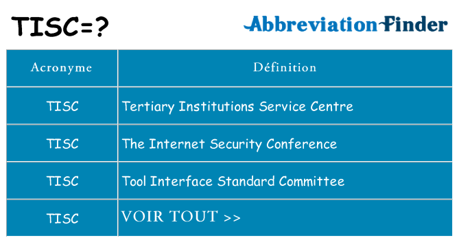 Ce que signifie le sigle pour tisc