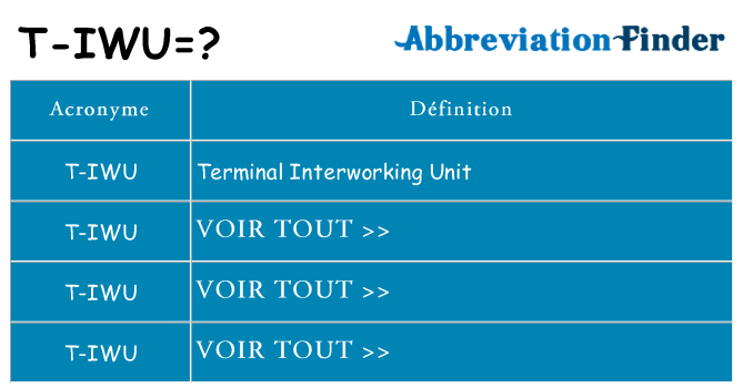 Ce que signifie le sigle pour t-iwu