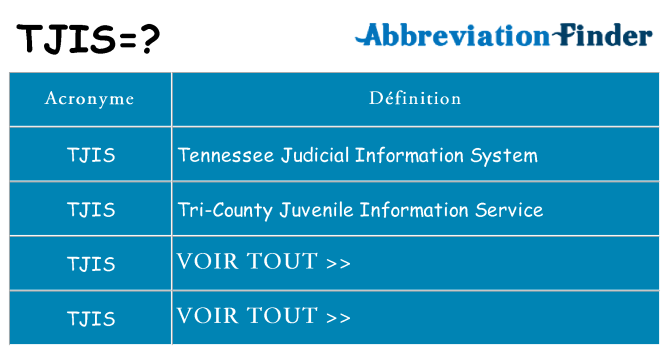 Ce que signifie le sigle pour tjis