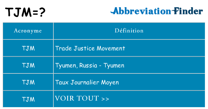 Ce que signifie le sigle pour tjm