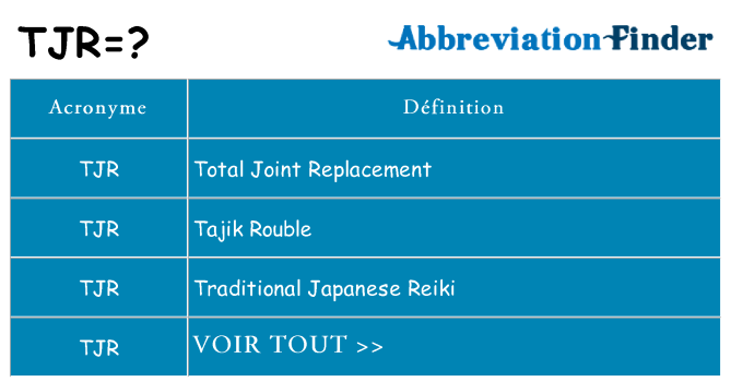 Ce que signifie le sigle pour tjr