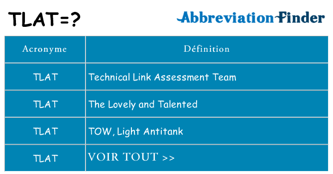 Ce que signifie le sigle pour tlat