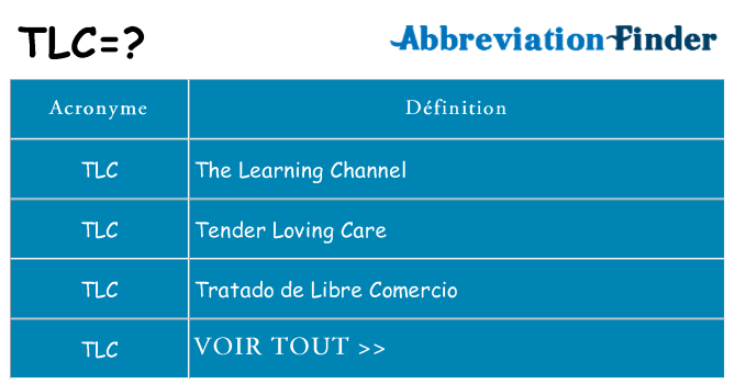 Ce que signifie le sigle pour tlc