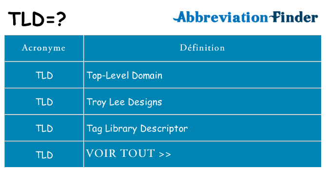 Ce que signifie le sigle pour tld