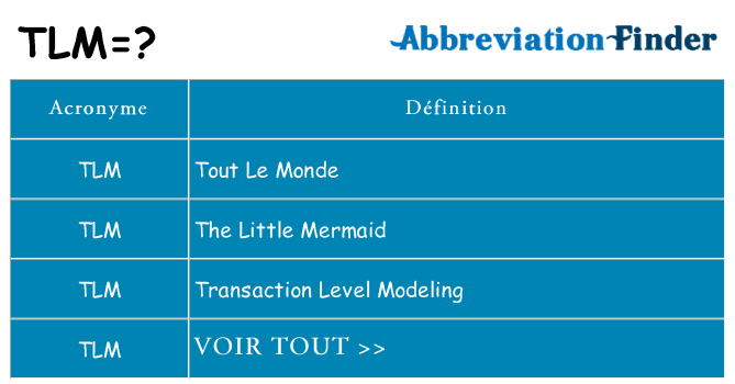 Ce que signifie le sigle pour tlm