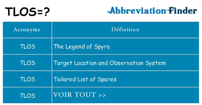 Ce que signifie le sigle pour tlos