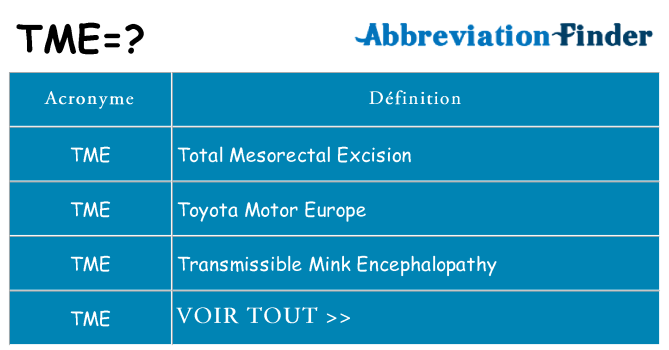 Ce que signifie le sigle pour tme