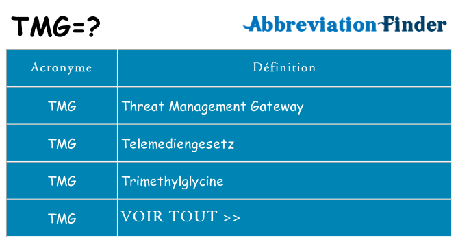 Ce que signifie le sigle pour tmg