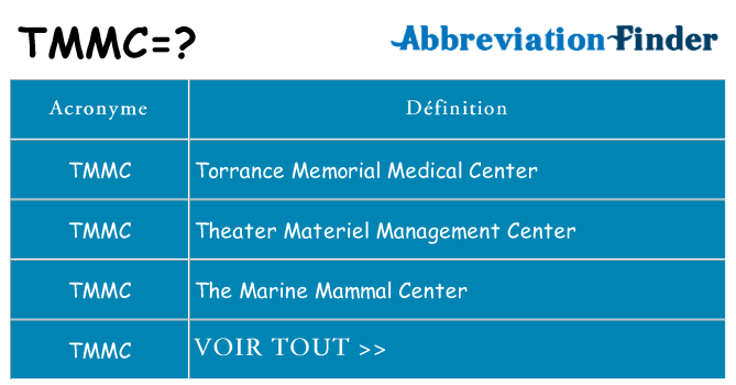 Ce que signifie le sigle pour tmmc