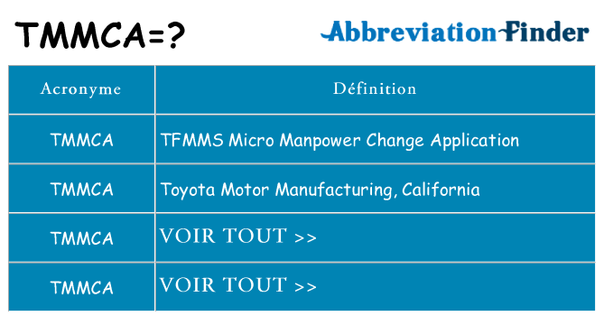 Ce que signifie le sigle pour tmmca