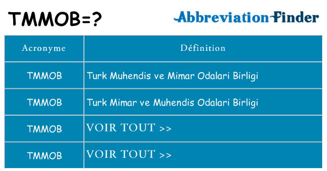 Ce que signifie le sigle pour tmmob