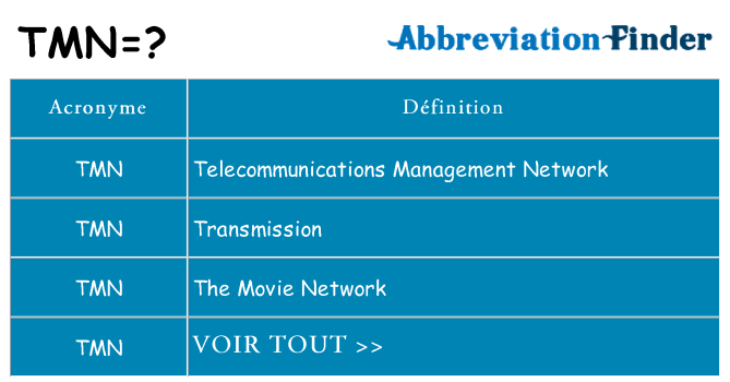 Ce que signifie le sigle pour tmn