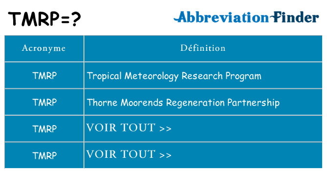Ce que signifie le sigle pour tmrp
