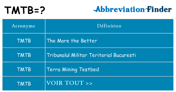 Ce que signifie le sigle pour tmtb