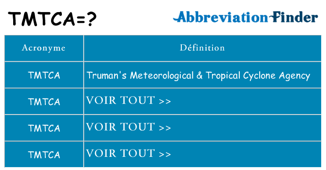 Ce que signifie le sigle pour tmtca