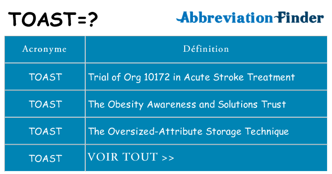 Ce que signifie le sigle pour toast