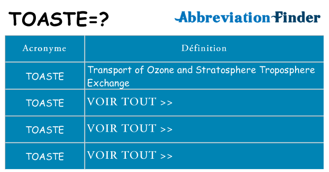 Ce que signifie le sigle pour toaste