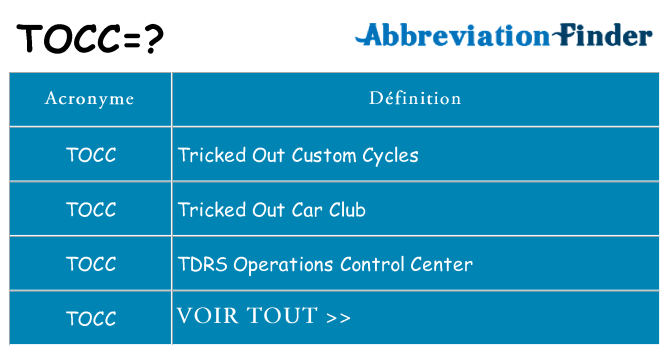 Ce que signifie le sigle pour tocc