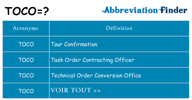 Ce que signifie le sigle pour toco