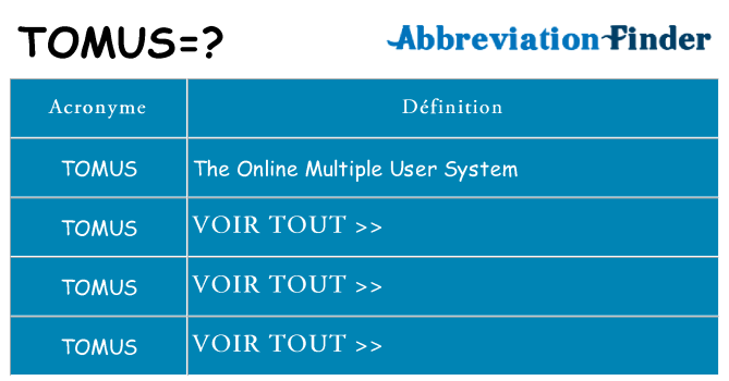 Ce que signifie le sigle pour tomus