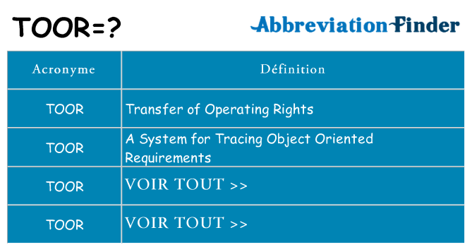 Ce que signifie le sigle pour toor