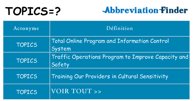 Ce que signifie le sigle pour topics