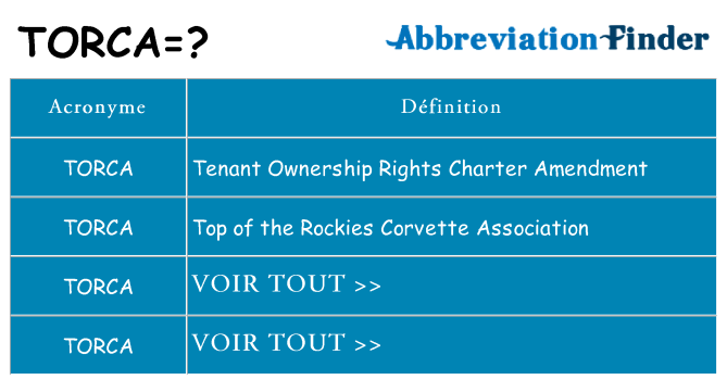 Ce que signifie le sigle pour torca
