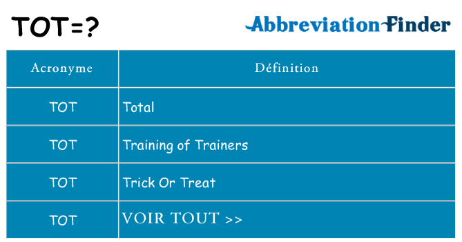 Ce que signifie le sigle pour tot
