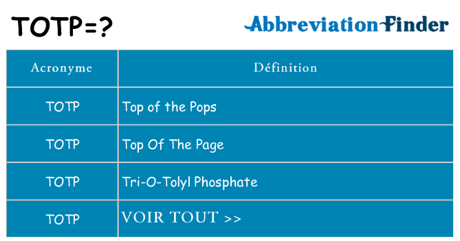 Ce que signifie le sigle pour totp