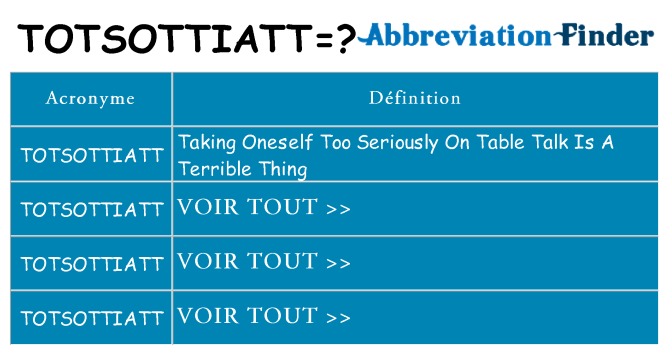 Ce que signifie le sigle pour totsottiatt