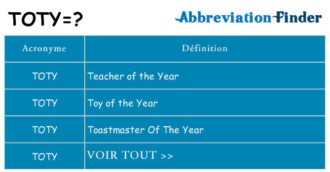Ce que signifie le sigle pour toty