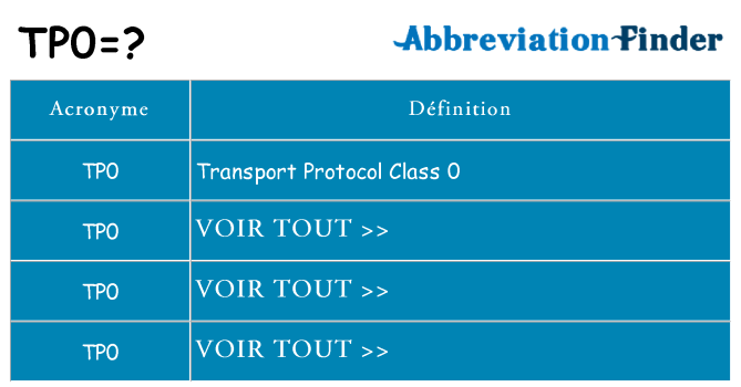 Ce que signifie le sigle pour tp0