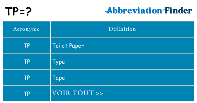 Ce que signifie le sigle pour tp