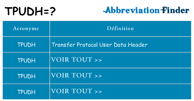 Ce que signifie le sigle pour tpudh