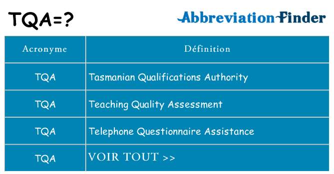 Ce que signifie le sigle pour tqa