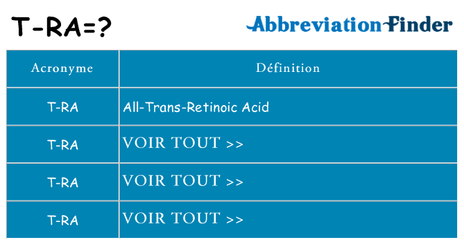 Ce que signifie le sigle pour t-ra