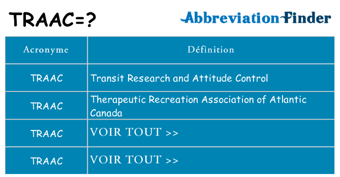 Ce que signifie le sigle pour traac