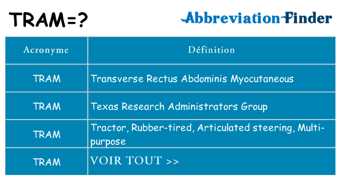 Ce que signifie le sigle pour tram