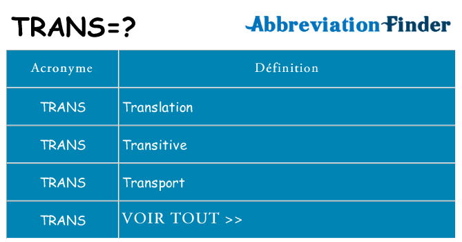 Ce que signifie le sigle pour trans